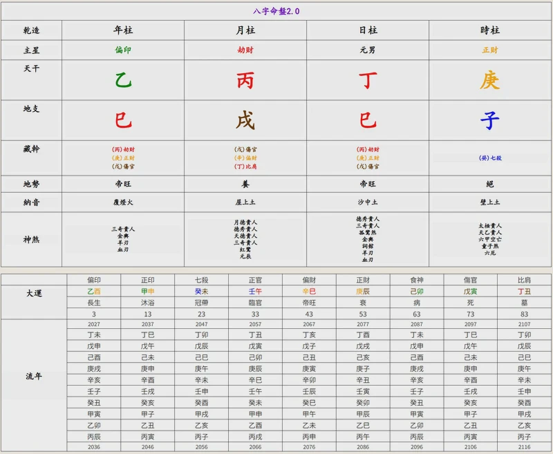 八字命盤圖