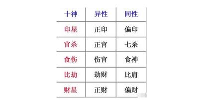 判斷十神喜用的方法，十神喜用與職業選擇