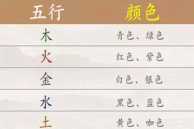 八字五行對應的顏色如何應用