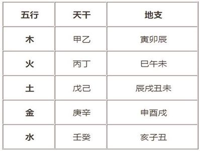 怎麼測八字五行缺什麼，生辰八字算命裡缺什麼