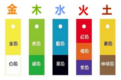 五行顏色對運氣有何影響？如何選擇適合的顏色？