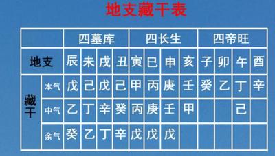八字藏幹十神有什麼作用？藏幹十神的關係解析