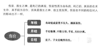 八字傷官格怎麼取用？八字傷官格行運吉凶