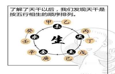 天干五行含義及作用解析