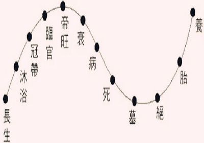 八字盲派行運口訣，八字旺衰格局行運口訣