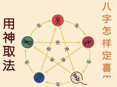 八字十神特性及格局用神口訣