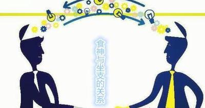 八字食神與坐支關係詳解,食神在四柱的喜忌