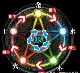 八字五行缺火人適合工作環境，五行缺火如何補火？