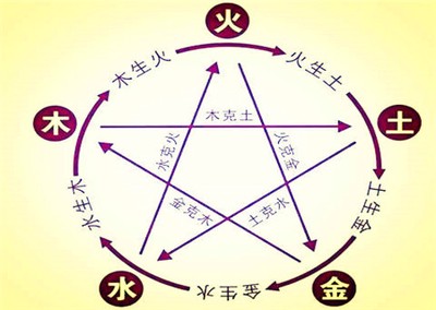 八字五行齊全什麼意思，五行齊全有什麼好處？